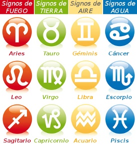 signos del zodiaco 4 elementos